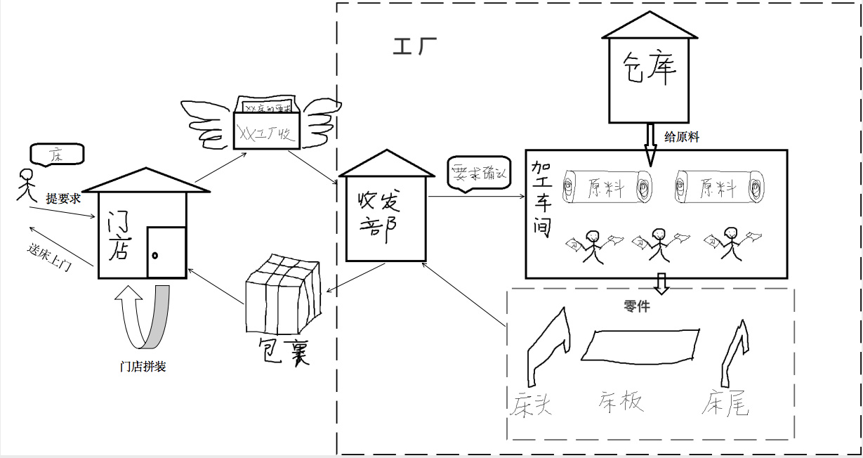 數(shù)據(jù)庫服務(wù) 企業(yè)數(shù)字化轉(zhuǎn)型的核心基石